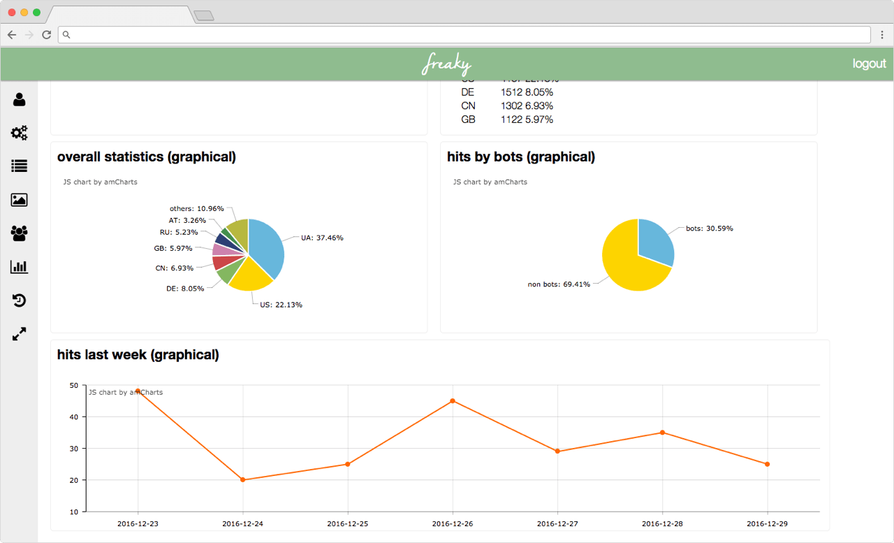 a screenshot of freaky's statistics overview